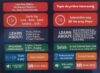 Tapis de prière parlant éducatif et interactif (Sajada électronique intelligent pour l'apprentissage de la Salât) - Educational Prayer Mat